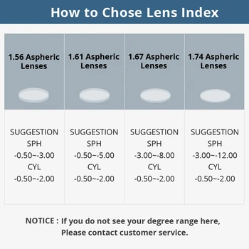 1.61 Anti-Blue Ray Tek Vizyon Asferik Optik Lensler Reçete Gözlük Gözlük Görüş Derece Lens Gözlük Çerçevesi