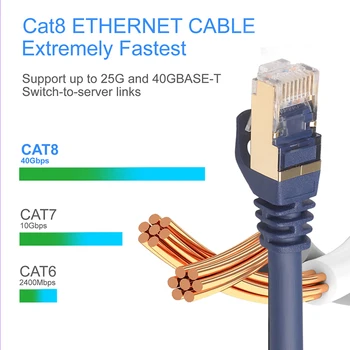 Cat8 Ethernet Kablosu SFTP 40Gbps Süper Hızlı RJ45 Ağ Lan yama kablosu 1m 3m 5m 10m 25m 20m Yönlendirici Modem